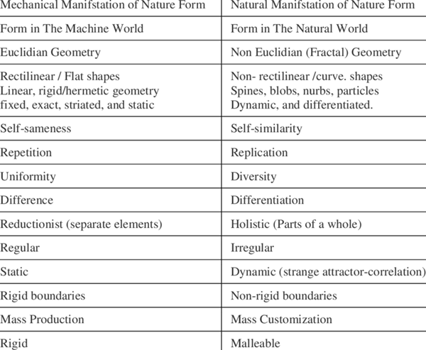 What Is The Difference between A Natural And Artificial?